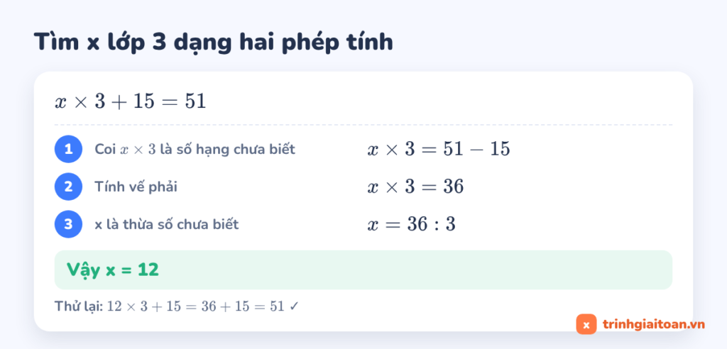 Ví dụ tìm x lớp 3 hai phép tính x × 3 + 15 = 51 giải từng bước