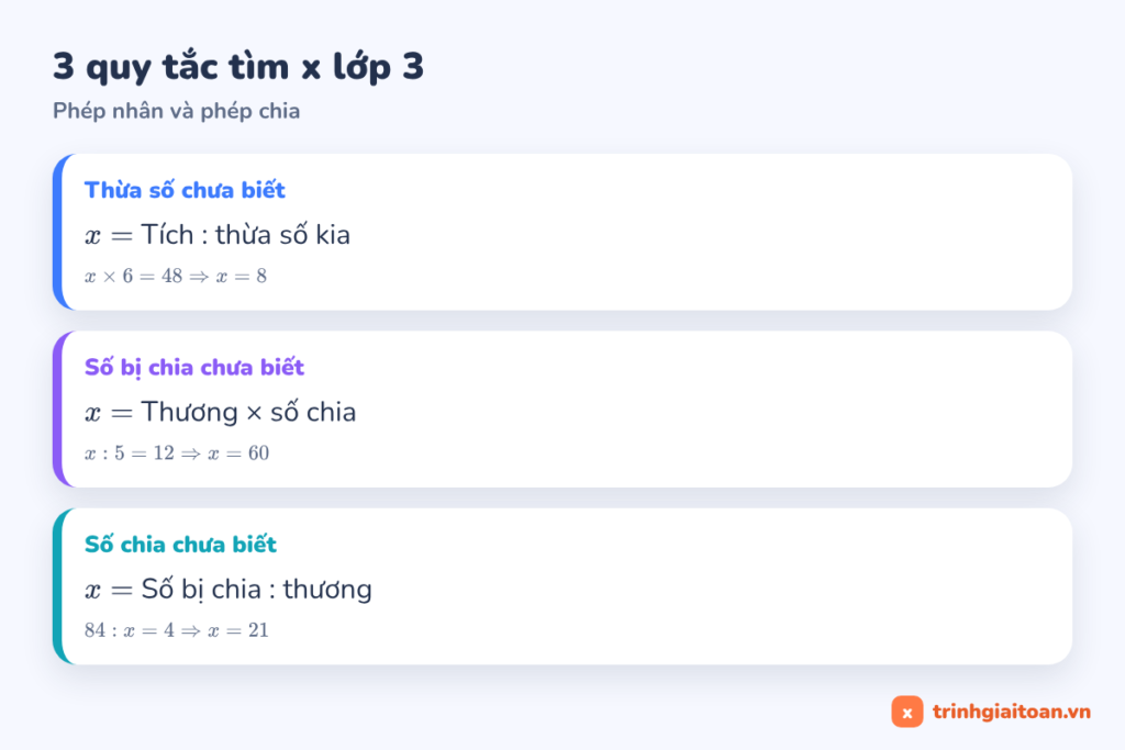 Ba quy tắc tìm x lớp 3: tìm thừa số, số bị chia và số chia