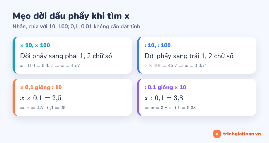 Mẹo dời dấu phẩy khi tìm x lớp 5: nhân chia với 10, 100, 0,1