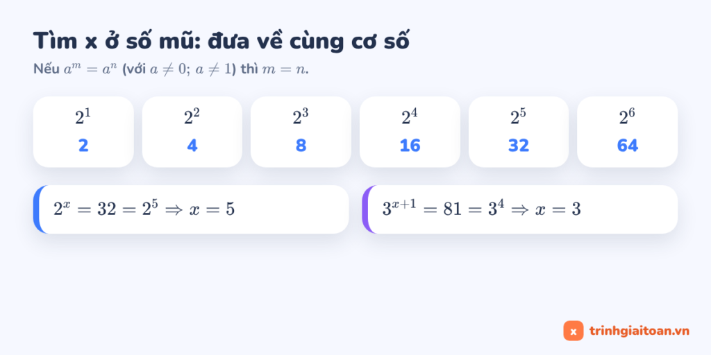 Tìm x lớp 6 trong lũy thừa: đưa về cùng cơ số, 2 mũ x bằng 32