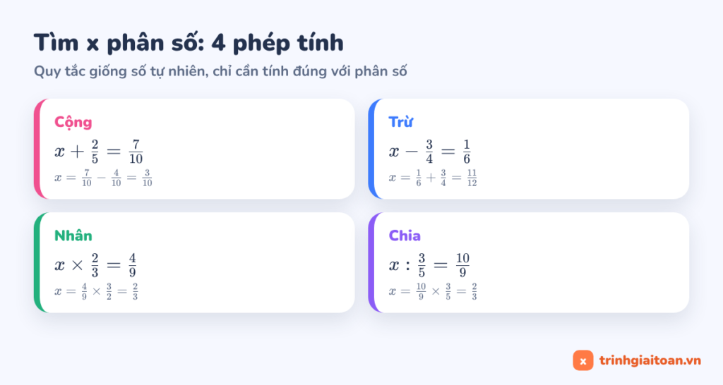 Tìm x phân số với phép cộng, trừ, nhân, chia: bốn ví dụ mẫu