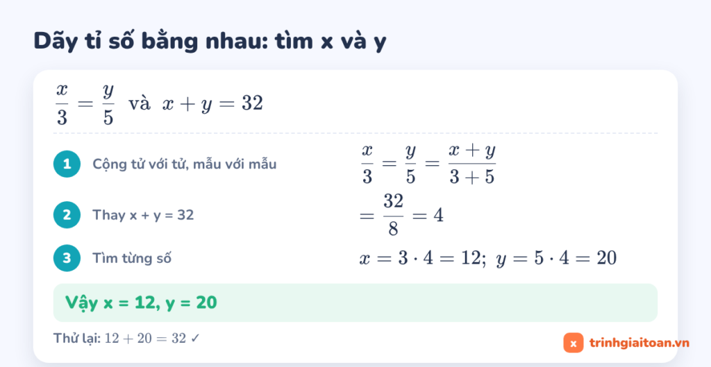 Tìm x trong tỉ lệ thức mở rộng: dãy tỉ số bằng nhau x/3 = y/5 và x + y = 32