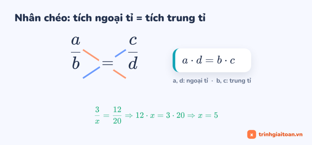 Nhân chéo để tìm x trong tỉ lệ thức: tích ngoại tỉ bằng tích trung tỉ